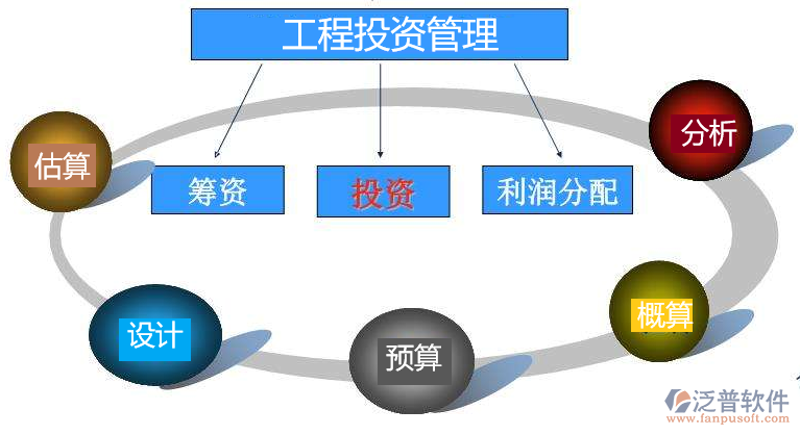 资产管理行业的新趋势