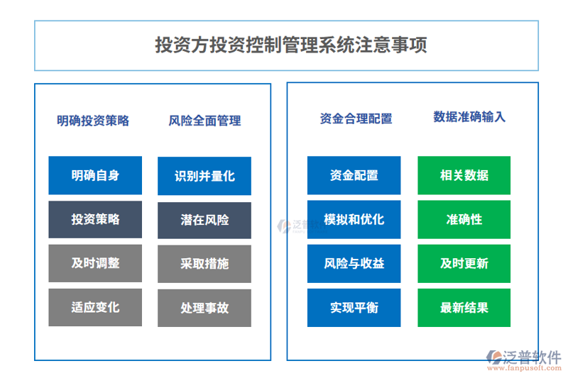 项目投资：寻找成长的土壤